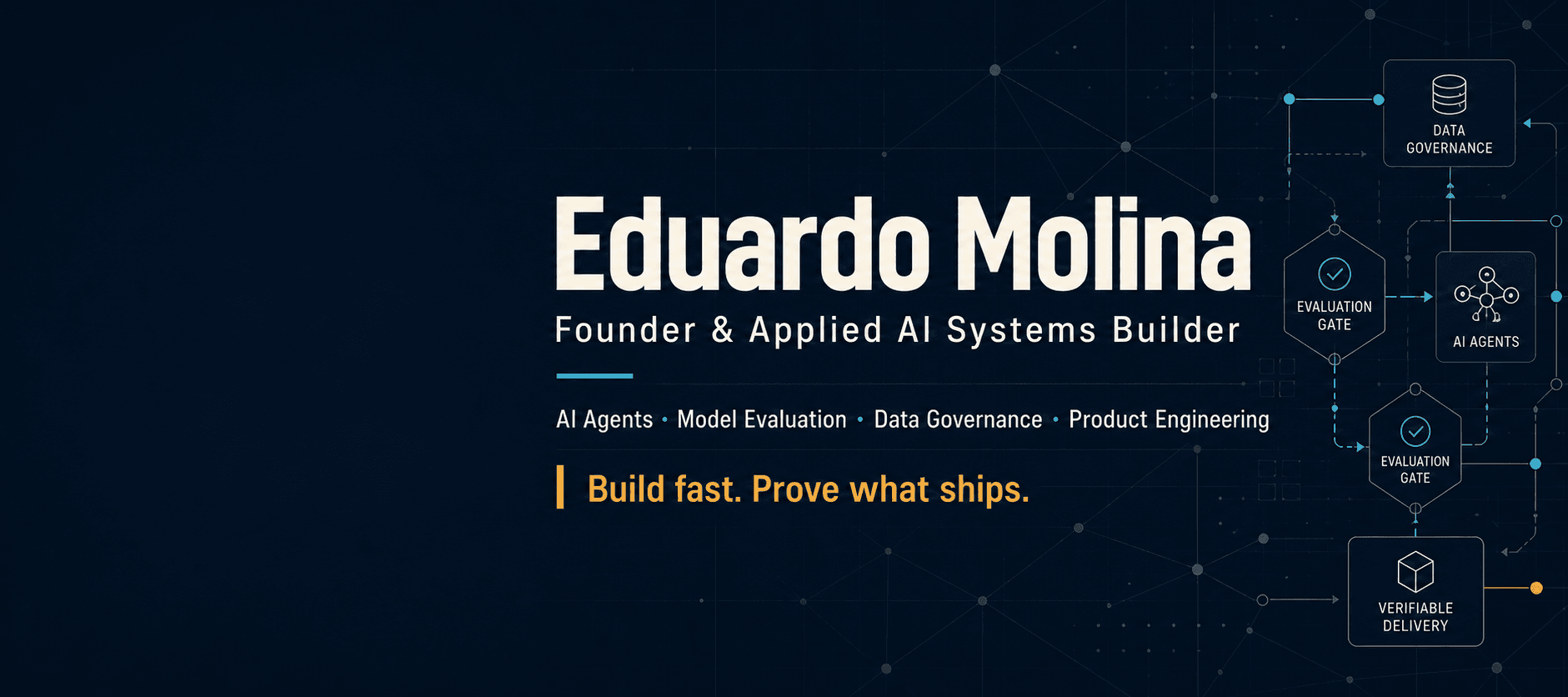 Identidad visual de Eduardo Molina: IA aplicada, evaluación, gobernanza de datos y producto